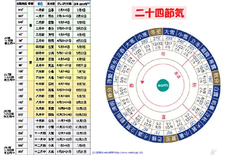 十二干支時間|暦Wiki/干支